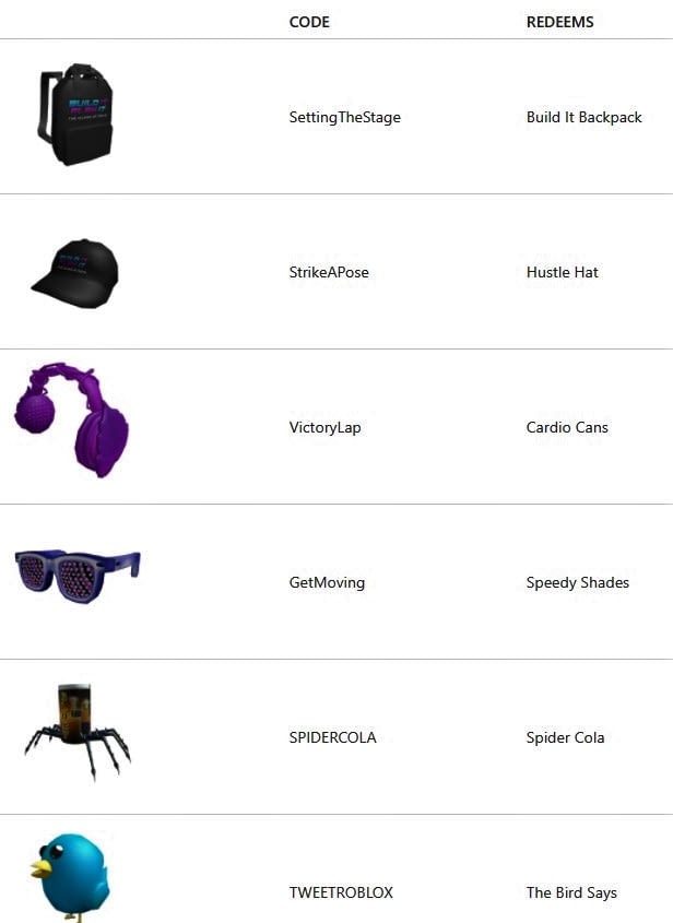 Roblox Promo Codes Free Items Robux